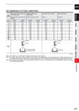 749 CARBIDE RECOMMENDED CUTTING CONDITIONS Work Material Carbon steel, Cast Iron, Alloy steel, Pre-hardened steel AISI 1050, AISI No 35 B, AISI P20, Каталог MITSUBISHI 2020 Режущий инструмент для станков по металлу Фрезы концевые монолитные из твердого сплава и сборные со сменными режущими пластинами Резцы Сверла Стр. J127