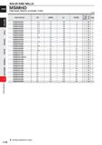 760 SOLID END MILLS MSMHD High power, Medium cut length, 4 flute Order Number DC APMX LF DCON MSMHDD0540 5 4 13 50 6 MSMHDD0550 5 5 13 50 6 MSMHDD056 Каталог MITSUBISHI 2020 Режущий инструмент для станков по металлу Фрезы концевые монолитные из твердого сплава и сборные со сменными режущими пластинами Резцы Сверла Стр. J138