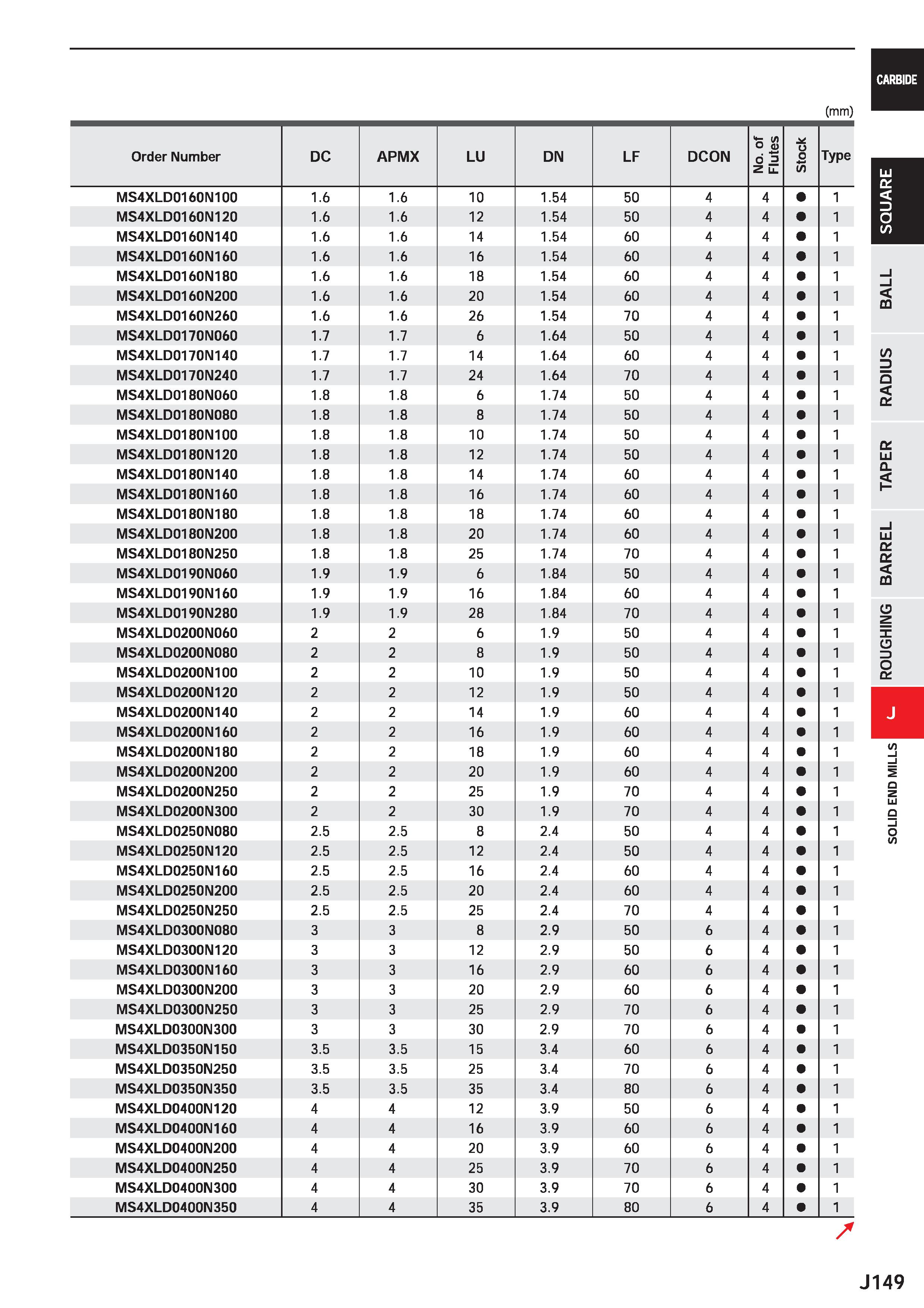 771 CARBIDE (mm) Order Number DC APMX LU DN LF DCON No of 1 Flutes / Type MS4XLD0160N100 1 6 1 6 10 1 54 50 4 4 1 MS4XLD0160N120 1 6 1 6 12 1 54 50 4 Каталог MITSUBISHI 2020 Режущий инструмент для станков по металлу Фрезы концевые монолитные из твердого сплава и сборные со сменными режущими пластинами Резцы Сверла Стр. J149