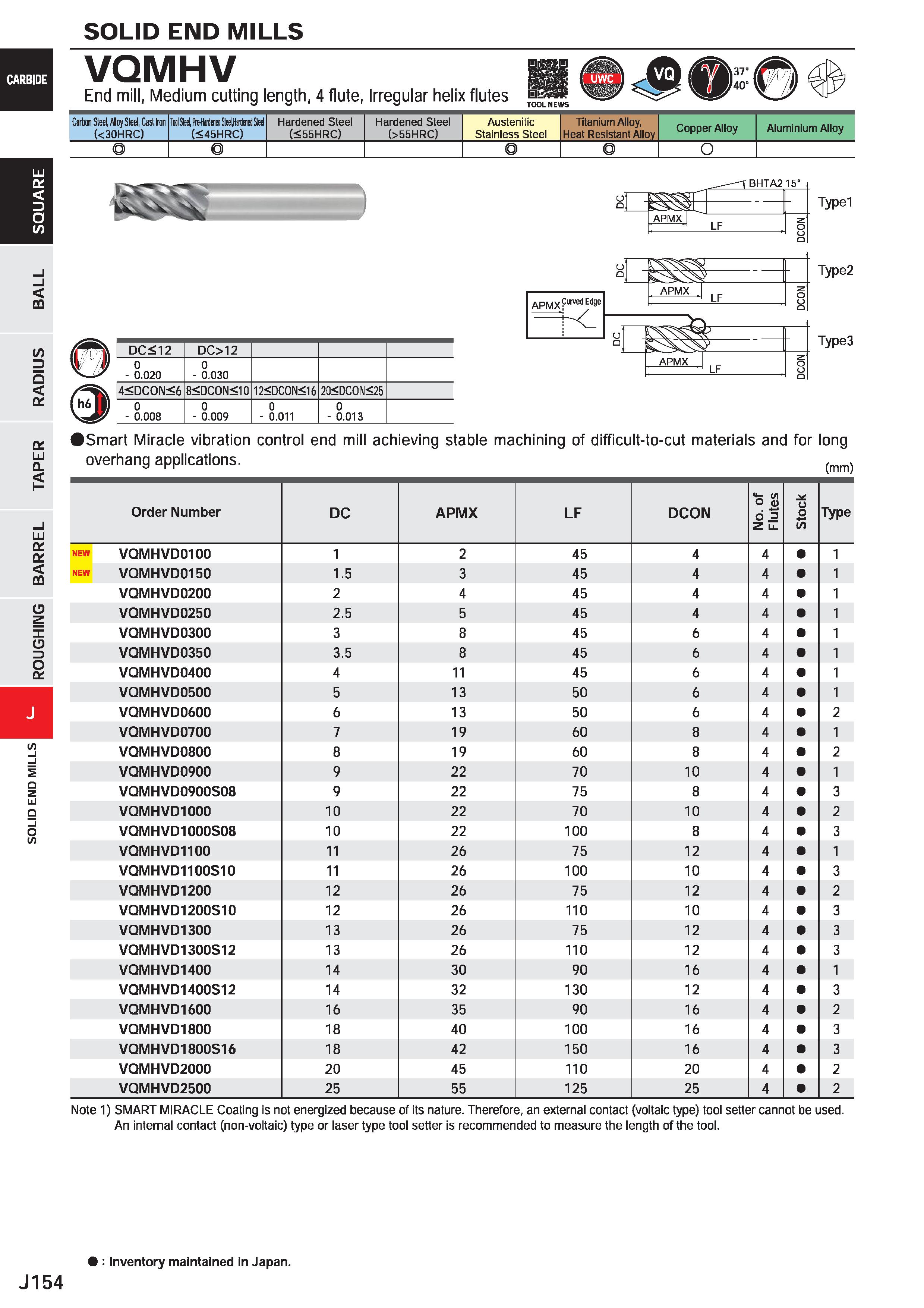 776 SOLID END MILLS VQMHV End mill, Medium cutting length, 4 flute, Irregular helix flutes Carbon Steel, Aloy Sted, Cast Iron (< 30HRC) Iwl M, HH HIH Каталог MITSUBISHI 2020 Режущий инструмент для станков по металлу Фрезы концевые монолитные из твердого сплава и сборные со сменными режущими пластинами Резцы Сверла Стр. J154