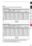 779 CARBIDE Slotting The rigidity of the machine or workpiece and chip discharge are sufficient at high efficiency conditions The rigidity of the mac Каталог MITSUBISHI 2020 Режущий инструмент для станков по металлу Фрезы концевые монолитные из твердого сплава и сборные со сменными режущими пластинами Резцы Сверла Стр. J157