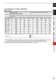 783 CARBIDE RECOMMENDED CUTTING CONDITIONS BSide milling Work Material Carbon steel, Alloy steel, Austenitic stainless steels, Titanium alloys Cobaly Каталог MITSUBISHI 2020 Режущий инструмент для станков по металлу Фрезы концевые монолитные из твердого сплава и сборные со сменными режущими пластинами Резцы Сверла Стр. J161