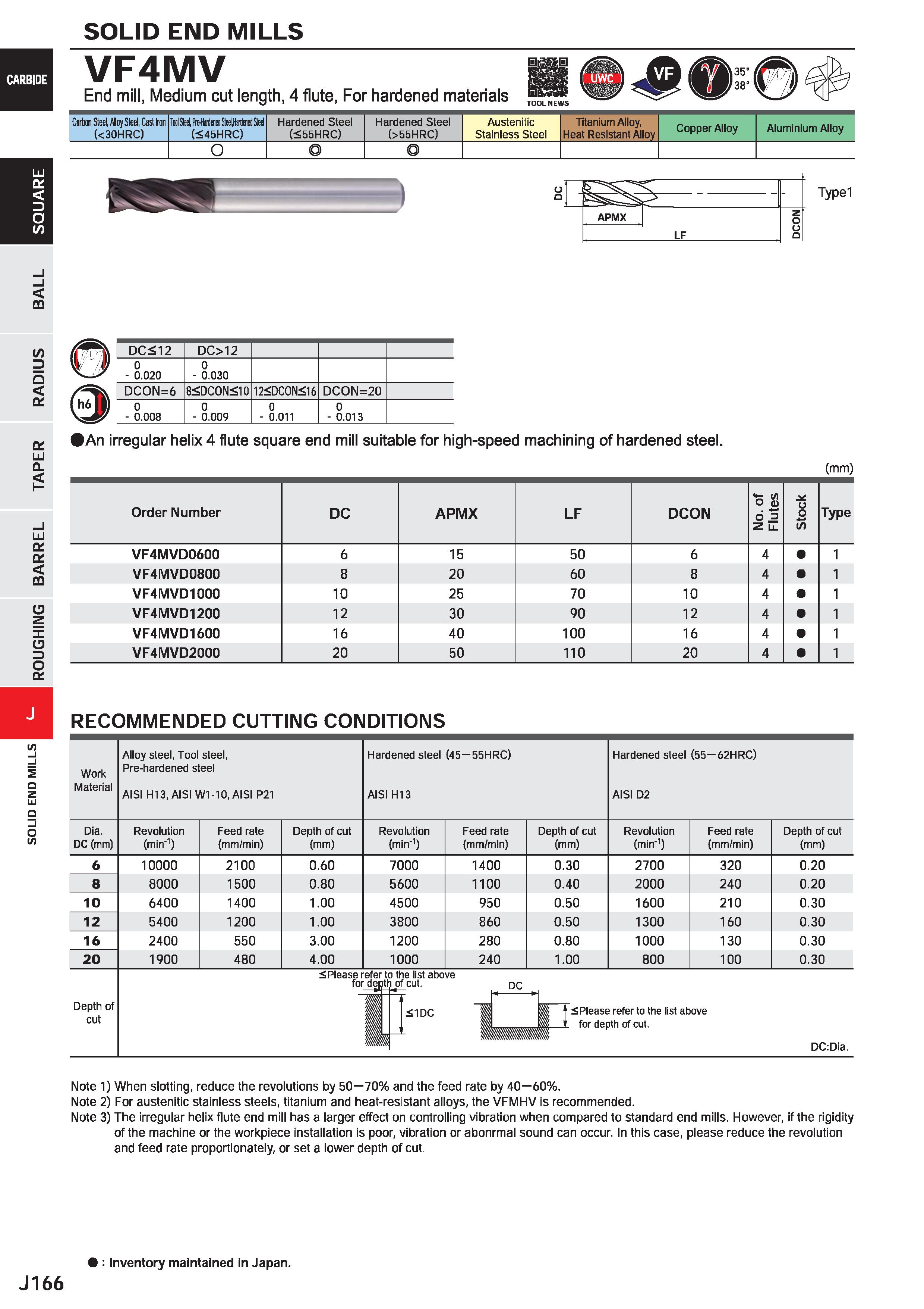 788 SOLID END MILLS VF4MV End mill, Medium cut length, 4 flute, For hardened materials Carbon Steel, Aloy Steel, Cast Iron (< 30HRC) Iwl M, HH H,H M Каталог MITSUBISHI 2020 Режущий инструмент для станков по металлу Фрезы концевые монолитные из твердого сплава и сборные со сменными режущими пластинами Резцы Сверла Стр. J166