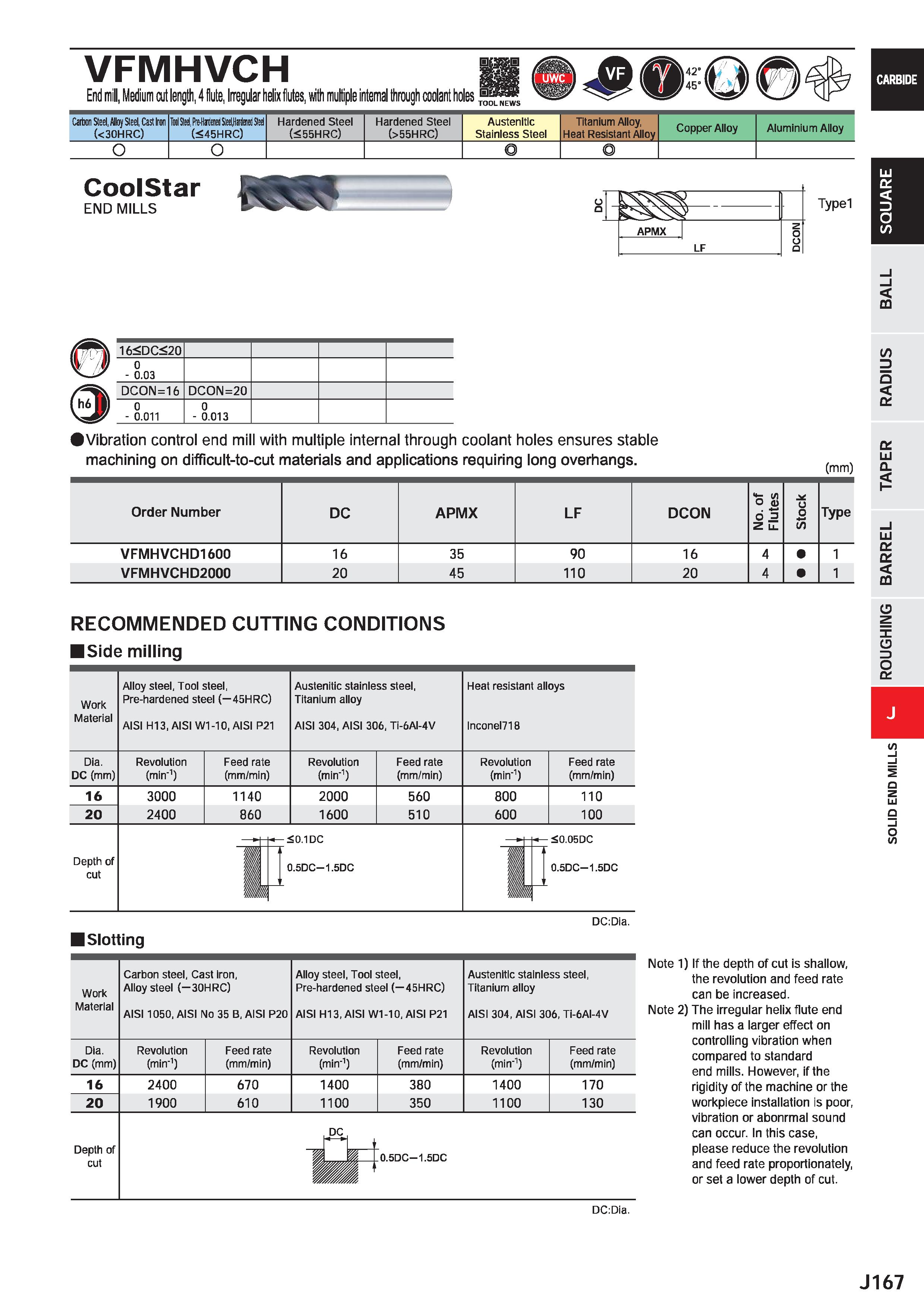 789 VFMHVCH End mill, Medium cut length, 4 flute, Irregular helix flutes, with multiple internal through coolant holes TOOL NEWS Carbon Steel, Alloy Каталог MITSUBISHI 2020 Режущий инструмент для станков по металлу Фрезы концевые монолитные из твердого сплава и сборные со сменными режущими пластинами Резцы Сверла Стр. J167