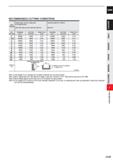 791 CARBIDE RECOMMENDED CUTTING CONDITIONS Work Carbon steel, Cast iron, Alloy steel, Pre-hardened steel Hardened steel (45 55HRC) Material AIS11050, Каталог MITSUBISHI 2020 Режущий инструмент для станков по металлу Фрезы концевые монолитные из твердого сплава и сборные со сменными режущими пластинами Резцы Сверла Стр. J169