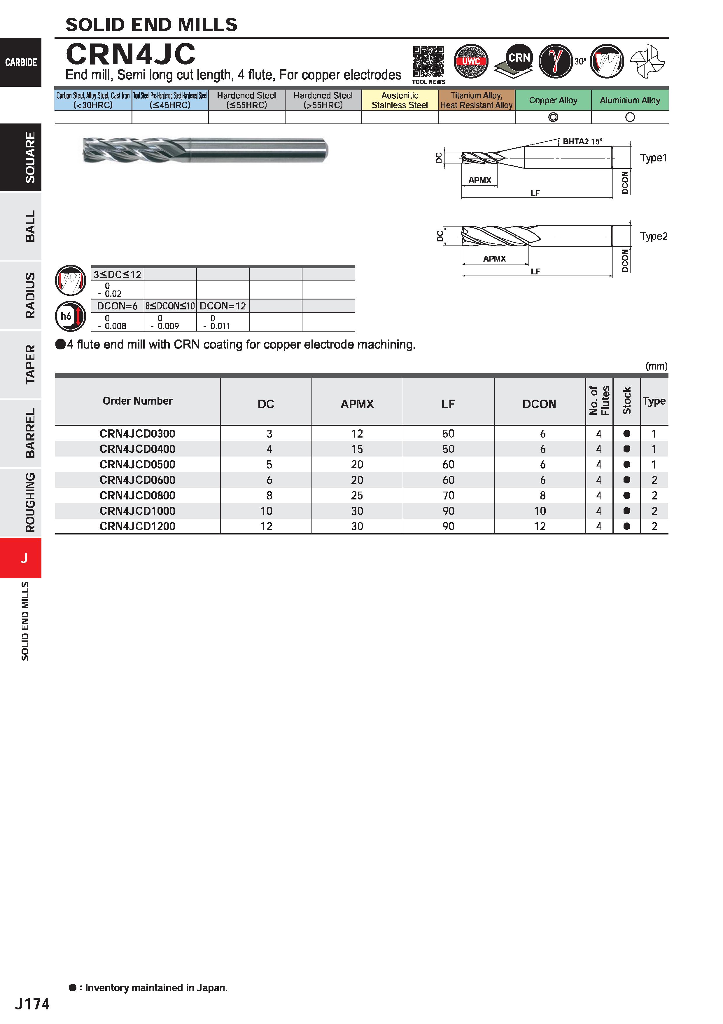 796 SOLID END MILLS CRN4JC End mill, Semi long cut length, 4 flute, For copper electrodes bk TOOL NEWS Carbon Steel, Aloy Sted, Cast Iron (< 30HRC) I Каталог MITSUBISHI 2020 Режущий инструмент для станков по металлу Фрезы концевые монолитные из твердого сплава и сборные со сменными режущими пластинами Резцы Сверла Стр. J174