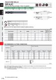 798 SOLID END MILLS DF4JC End mill, Semi long cut length, 4 flute, For graphite Aluminium Alloy Copper Alloy Graphite GFRP CFRP Machineable Ceramics Каталог MITSUBISHI 2020 Режущий инструмент для станков по металлу Фрезы концевые монолитные из твердого сплава и сборные со сменными режущими пластинами Резцы Сверла Стр. J176