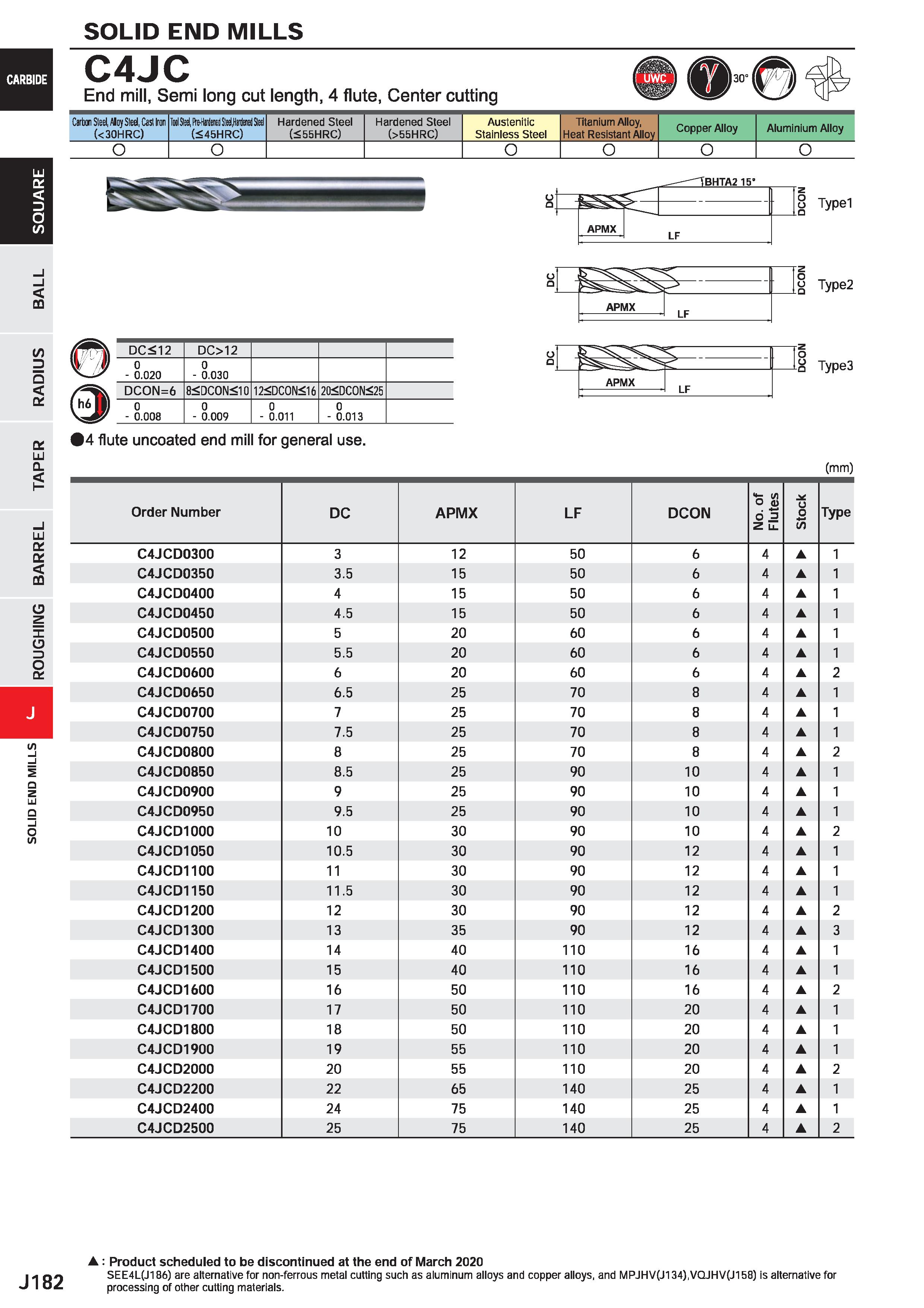 804 SOLID END MILLS C4JC End mill, Semi long cut length, 4 flute, Center cutting Carbon Steel, Aloy Sted, Cast Iron (< 30HRC) Iwl M, HH HIH M U (<45H Каталог MITSUBISHI 2020 Режущий инструмент для станков по металлу Фрезы концевые монолитные из твердого сплава и сборные со сменными режущими пластинами Резцы Сверла Стр. J182