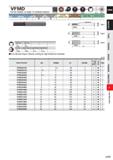 813 VFMD End mill, Medium cut length, For hardened materials DC<3 DC>3 DC<3 DC>3 Carbon Steel, Alloy Steel, Cast Iron (<30HRC) Tool Steel, Pre-Hjrden Каталог MITSUBISHI 2020 Режущий инструмент для станков по металлу Фрезы концевые монолитные из твердого сплава и сборные со сменными режущими пластинами Резцы Сверла Стр. J191