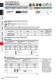 816 SOLID END MILLS VF8MHVCH End mill, Medium cut length, Irregular helix flutes, with multiple internal through coolant holes 0 Carbon Steel, Aloy S Каталог MITSUBISHI 2020 Режущий инструмент для станков по металлу Фрезы концевые монолитные из твердого сплава и сборные со сменными режущими пластинами Резцы Сверла Стр. J194