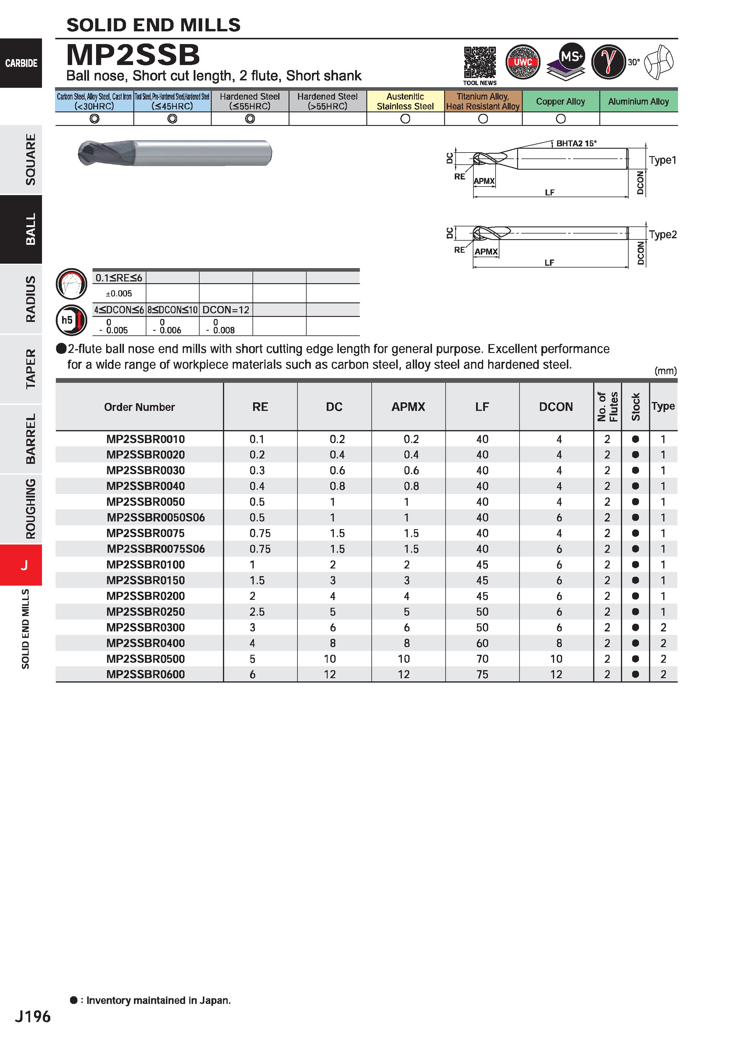 818 SOLID END MILLS MP2SSB Ball nose, Short cut length, 2 flute, Short shank Carton Steel, Alloj Steel, Cast Iron (<30HRC) Tool Sell, MM StnUMned Ste Каталог MITSUBISHI 2020 Режущий инструмент для станков по металлу Фрезы концевые монолитные из твердого сплава и сборные со сменными режущими пластинами Резцы Сверла Стр. J196