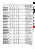 827 (mm) Order Number RE DC APMX LU DIM B2 LF DCON No of Flutes /) 0) Q Effective length for inclined angle o m o 1° 2° 3° MP2XLBR0060N200 0 6 1 2 0 Каталог MITSUBISHI 2020 Режущий инструмент для станков по металлу Фрезы концевые монолитные из твердого сплава и сборные со сменными режущими пластинами Резцы Сверла Стр. J205