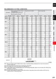 829 CARBIDE RECOMMENDED CUTTING CONDITIONS Work Material Carbon steel,Alloy steel,Alloy Tool Steel, Pre-hardened steel, Precipitation hardeningstainl Каталог MITSUBISHI 2020 Режущий инструмент для станков по металлу Фрезы концевые монолитные из твердого сплава и сборные со сменными режущими пластинами Резцы Сверла Стр. J207