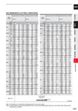 849 CARBIDE RECOMMENDED CUTTING CONDITIONS Work Material Hardened steel (45 55HRC) AISI H13 Hardened steel (55 62HRC) AISI D2 Work Material Hardened Каталог MITSUBISHI 2020 Режущий инструмент для станков по металлу Фрезы концевые монолитные из твердого сплава и сборные со сменными режущими пластинами Резцы Сверла Стр. J227