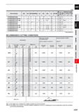 851 CARBIDE (mm) Order Number RE DC BHTA2 APMX LU B2 BD LF DCON No of Flutes Stock V Q Effective length for inclined angle 1° 2° 3° VCXBR0400T0300 4 Каталог MITSUBISHI 2020 Режущий инструмент для станков по металлу Фрезы концевые монолитные из твердого сплава и сборные со сменными режущими пластинами Резцы Сверла Стр. J229