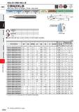 858 SOLID END MILLS CBN CBN2XLB Ball nose, Short cut length, 2 flute, Long neck Carbon Steel, Alloy Steel, Casl Iron (<30HRC) ToolSteel, fte-Hadened Каталог MITSUBISHI 2020 Режущий инструмент для станков по металлу Фрезы концевые монолитные из твердого сплава и сборные со сменными режущими пластинами Резцы Сверла Стр. J236