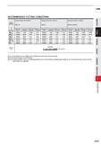 859 CBN RECOMMENDED CUTTING CONDITIONS Work Material Hardened steel (45 55HRC) AISI H13 Hardened steel (55-62HRC) AISI D2 Hardened steel (62-70HRC) A Каталог MITSUBISHI 2020 Режущий инструмент для станков по металлу Фрезы концевые монолитные из твердого сплава и сборные со сменными режущими пластинами Резцы Сверла Стр. J237
