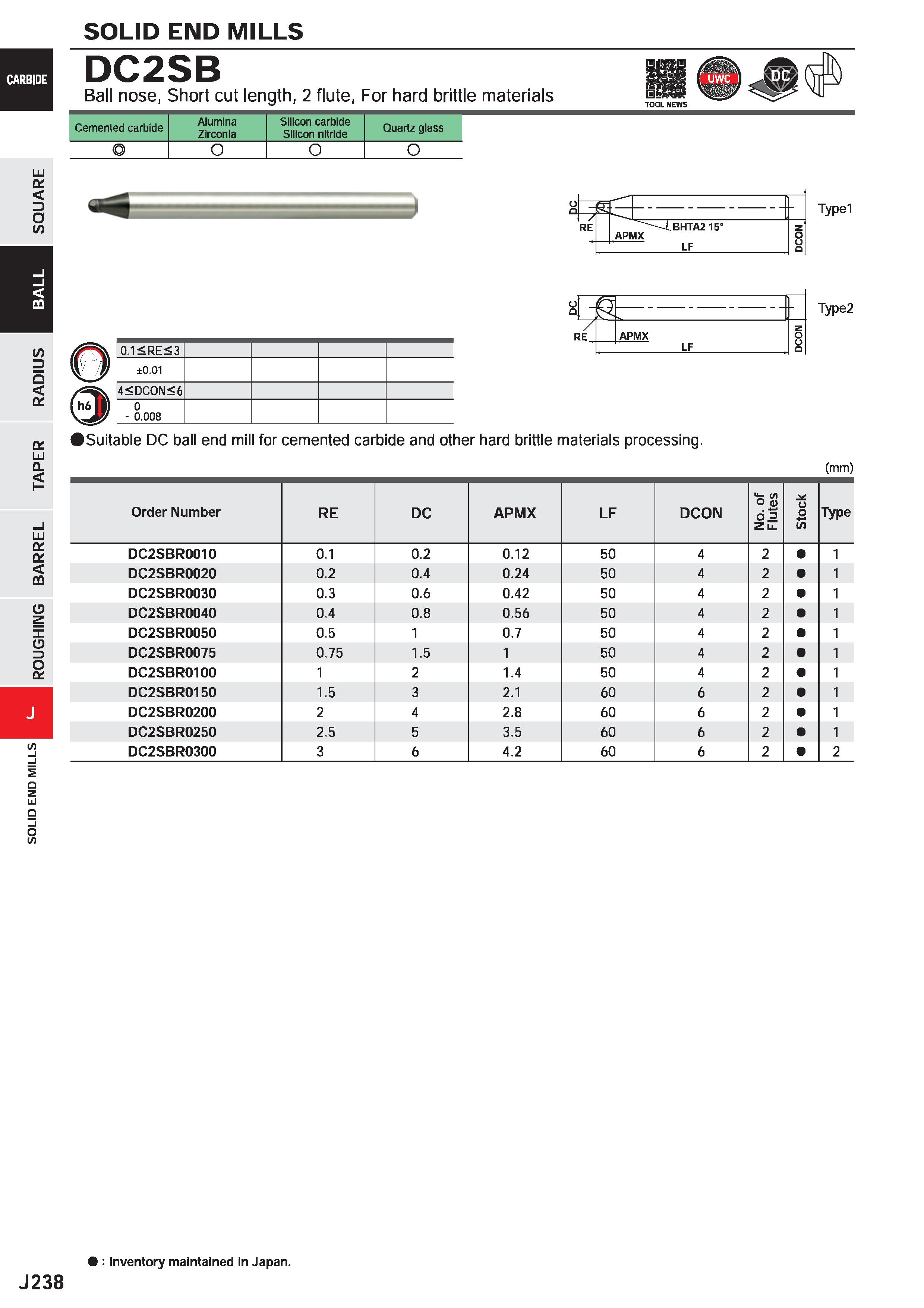 860 SOLID END MILLS LU D o /> LU Q LU O' 0£ DQ CD z I CD 3 o o; DC2SB Ball nose, Short cut length, 2 flute, For hard brittle materials Cemented carbi Каталог MITSUBISHI 2020 Режущий инструмент для станков по металлу Фрезы концевые монолитные из твердого сплава и сборные со сменными режущими пластинами Резцы Сверла Стр. J238