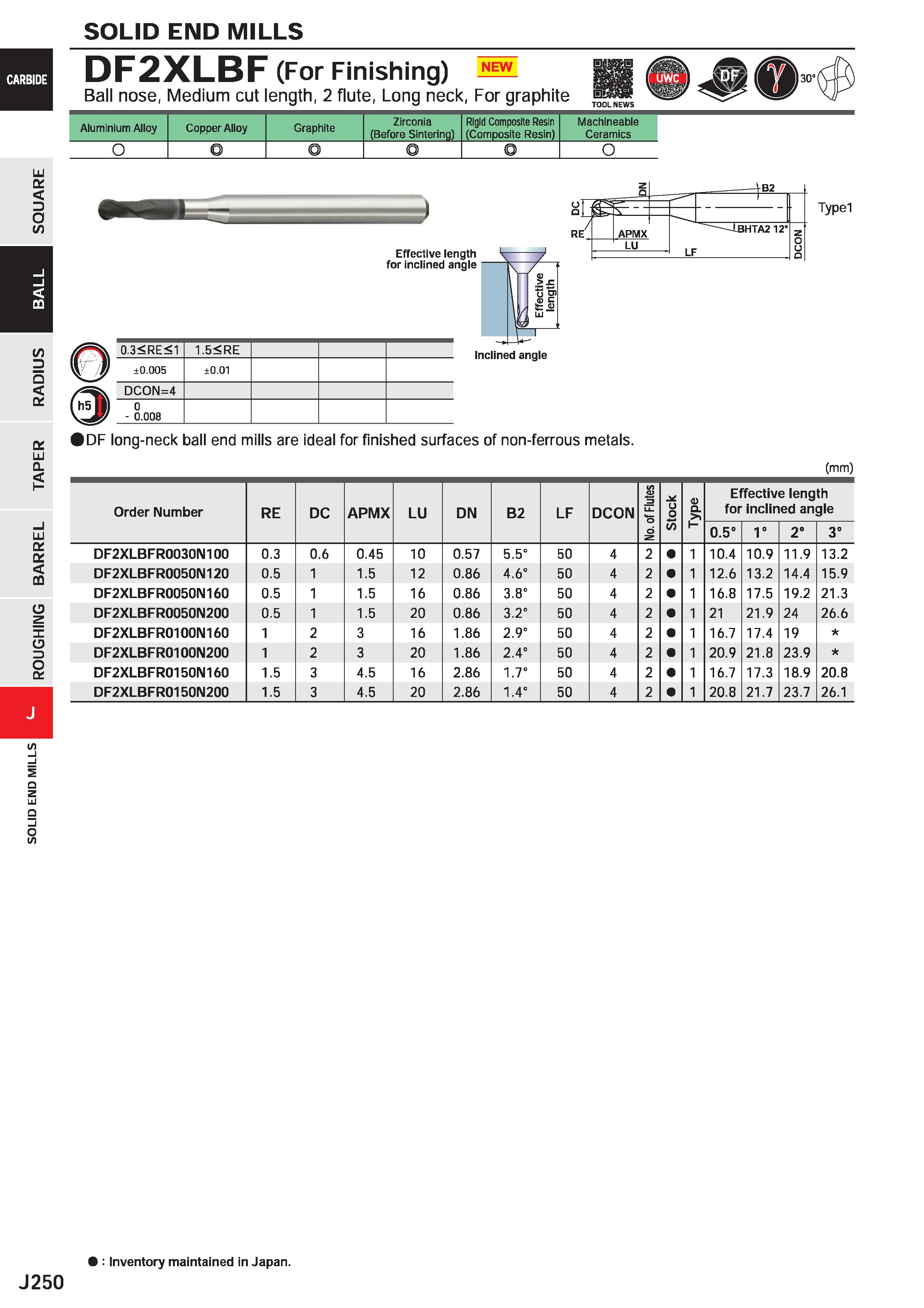 872 SOLID END MILLS NEW DF2XLBF (For Finishing) Ball nose, Medium cut length, 2 flute, Long neck, For graphite Aluminium Alloy Copper Alloy Graphite Каталог MITSUBISHI 2020 Режущий инструмент для станков по металлу Фрезы концевые монолитные из твердого сплава и сборные со сменными режущими пластинами Резцы Сверла Стр. J250