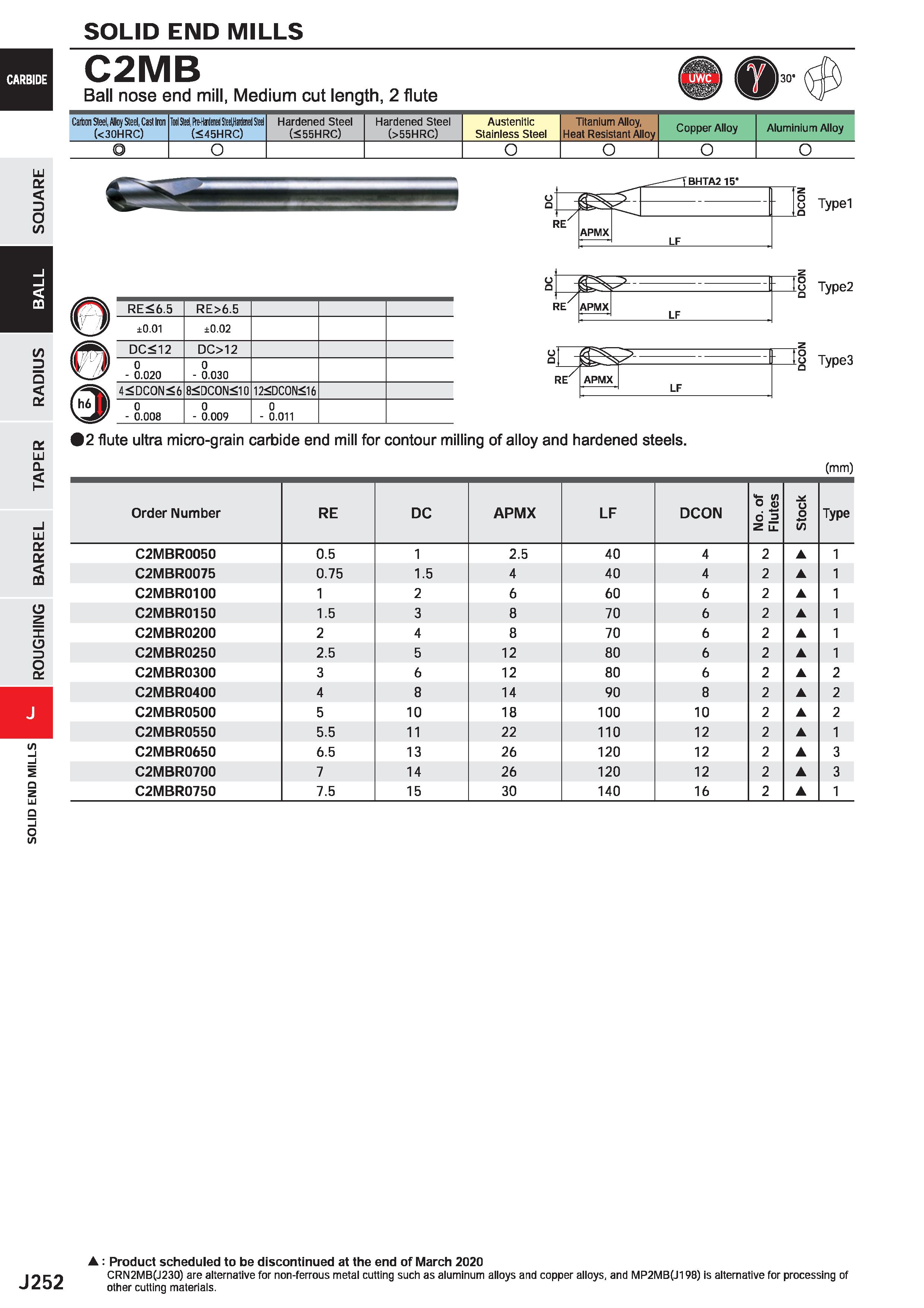 874 SOLID END MILLS C2MB Ball nose end mill, Medium cut length, 2 flute Cartrai Steel, Alley Steel, Cast Iren (<30HRC) ToolSteel, fte-Hadened Steel H Каталог MITSUBISHI 2020 Режущий инструмент для станков по металлу Фрезы концевые монолитные из твердого сплава и сборные со сменными режущими пластинами Резцы Сверла Стр. J252