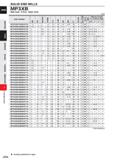 878 SOLID END MILLS MP3XB Ball nose, 3 flute, Taper neck (mm) Order Number LU DC U Q PM 2 X 0Q X 5 a 3 I CN CQ I CM CQ O CQ u i z o u a No of Flutes Каталог MITSUBISHI 2020 Режущий инструмент для станков по металлу Фрезы концевые монолитные из твердого сплава и сборные со сменными режущими пластинами Резцы Сверла Стр. J256