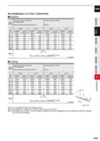 891 CARBIDE RECOMMENDED CUTTING CONDITIONS Roughing Work Carbon steel, Cast iron, Alloy steel, Pre-hardened steel Hardened steel (45-55HRC) Material Каталог MITSUBISHI 2020 Режущий инструмент для станков по металлу Фрезы концевые монолитные из твердого сплава и сборные со сменными режущими пластинами Резцы Сверла Стр. J269