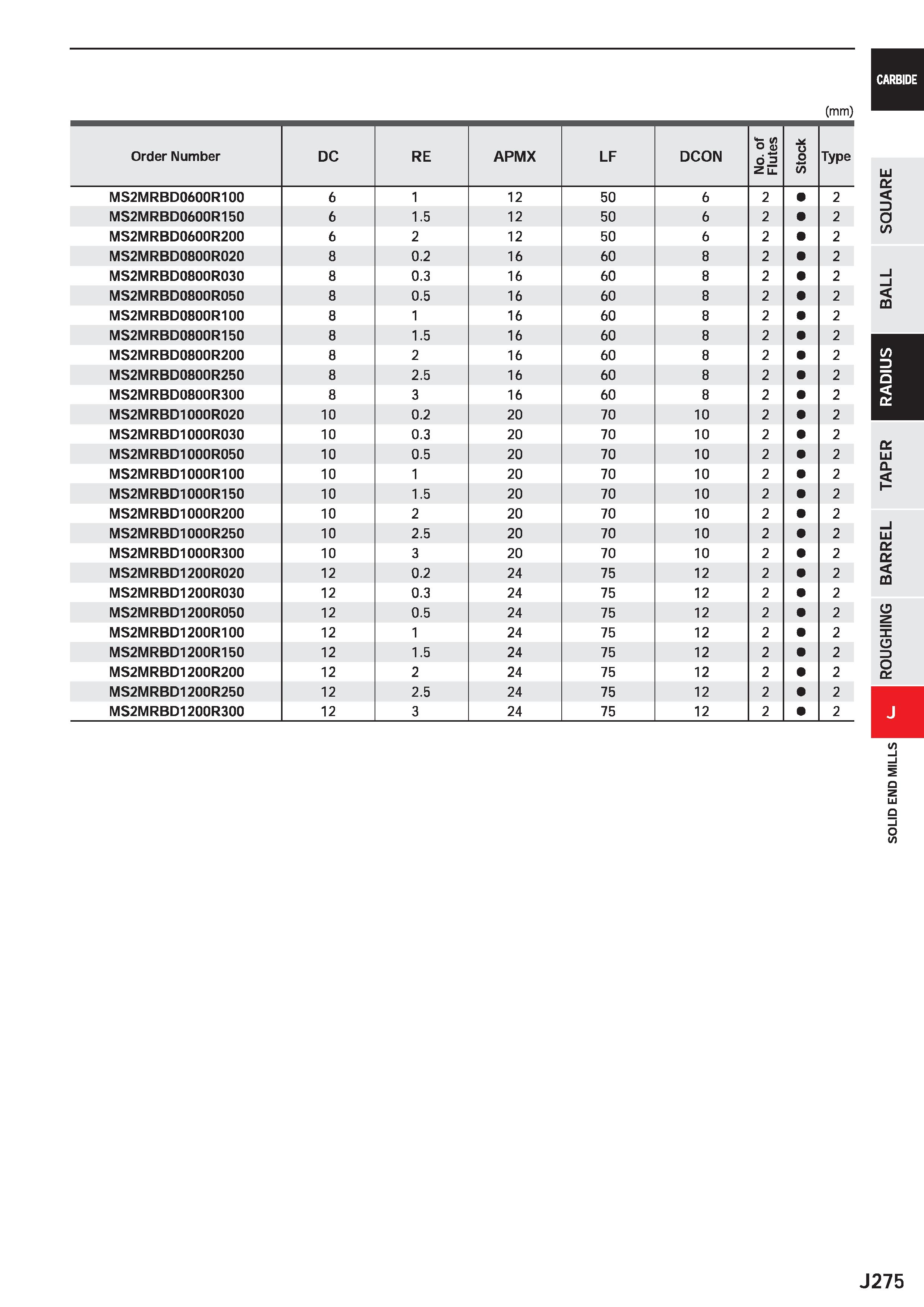897 CARBIDE (mm) Order Number DC RE APMX LF DCON No of 1 Flutes it /> Type MS2MRBD0600R100 6 1 12 50 6 2 2 MS2MRBD0600R150 6 1 5 12 50 6 2 2 MS2MRBD0 Каталог MITSUBISHI 2020 Режущий инструмент для станков по металлу Фрезы концевые монолитные из твердого сплава и сборные со сменными режущими пластинами Резцы Сверла Стр. J275