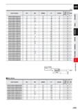 907 CARBIDE (mm) Order Number DC RE APMX LF DCON No of 1 Flutes > in Type MPMHVRBD0800R300 8 3 20 70 8 4 2 MPMHVRBD1000R020 10 0 2 25 80 10 4 2 MPMHV Каталог MITSUBISHI 2020 Режущий инструмент для станков по металлу Фрезы концевые монолитные из твердого сплава и сборные со сменными режущими пластинами Резцы Сверла Стр. J285