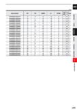 917 CARBIDE (mm) Order Number DC RE APMX LF DCON No of 1 Flutes /) Type MS4MRBD1000R150 10 1 5 22 70 10 4 2 MS4MRBD1000R200 10 2 22 70 10 4 9 2 MS4MR Каталог MITSUBISHI 2020 Режущий инструмент для станков по металлу Фрезы концевые монолитные из твердого сплава и сборные со сменными режущими пластинами Резцы Сверла Стр. J295