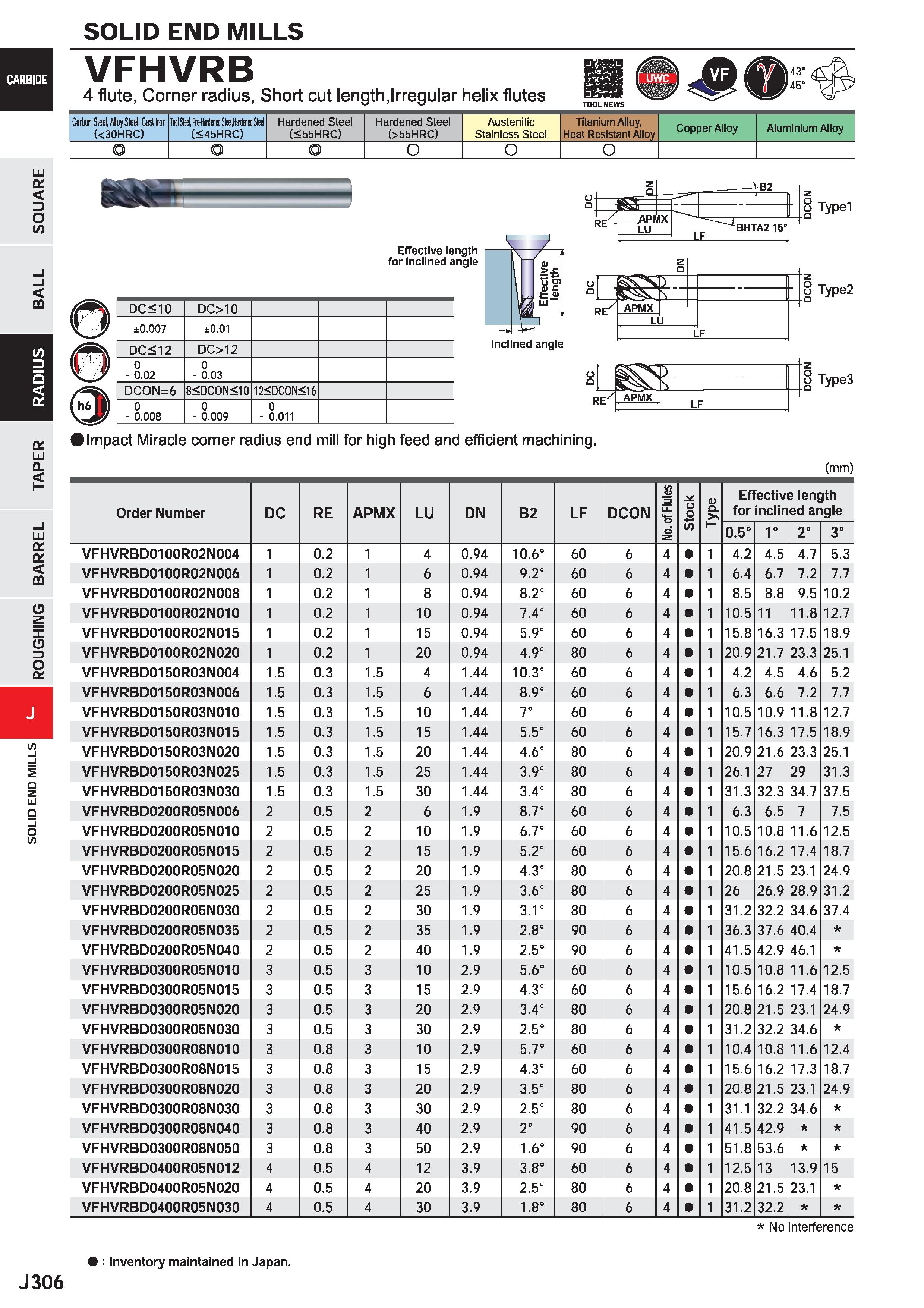 928 SOLID END MILLS VFHVRB 4 flute, Corner radius, Short cut length,Irregular helix flutes Carbon Steel, Aloy Sted, Cast Iror (< 30HRC) Tool Seel fte Каталог MITSUBISHI 2020 Режущий инструмент для станков по металлу Фрезы концевые монолитные из твердого сплава и сборные со сменными режущими пластинами Резцы Сверла Стр. J306