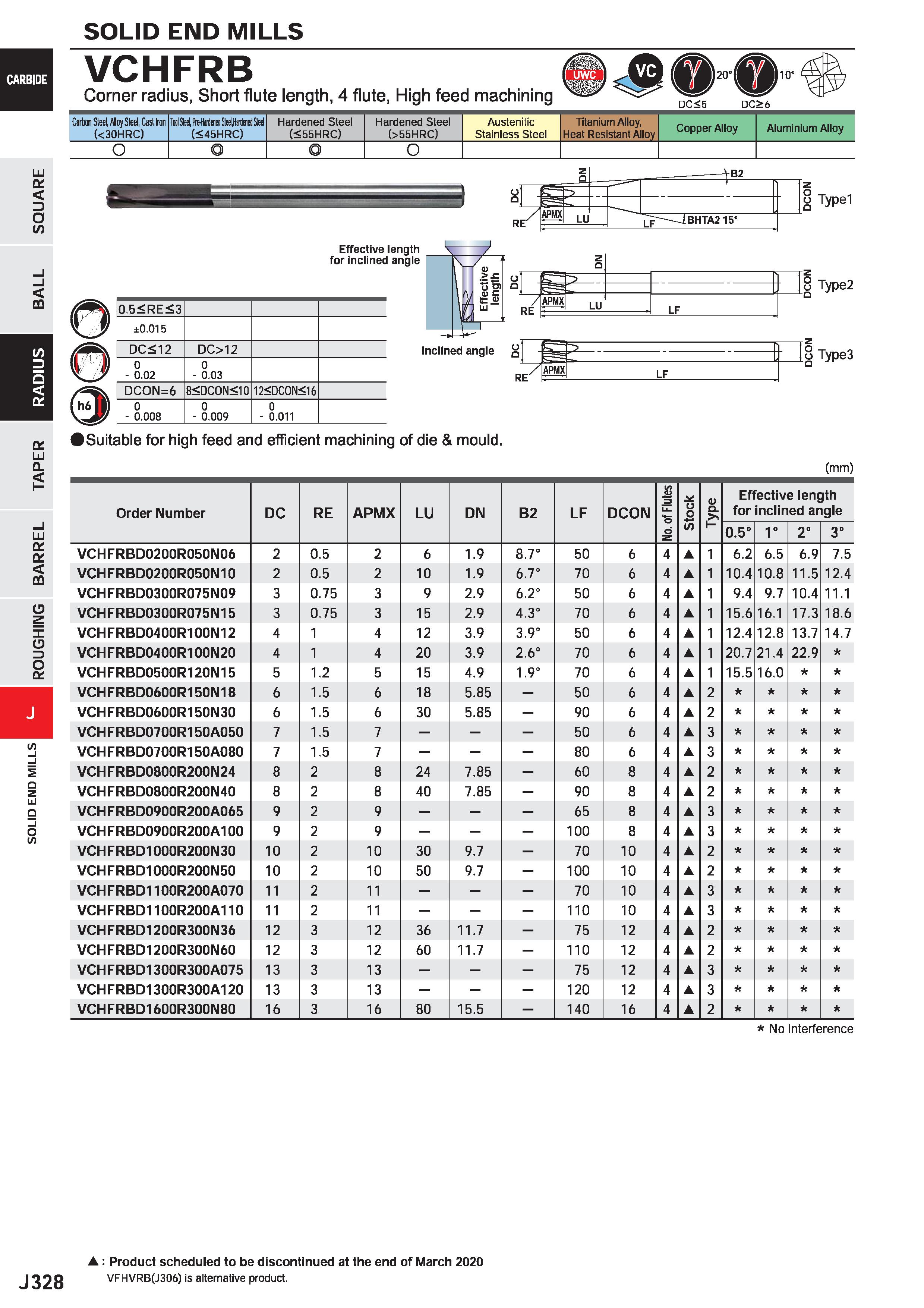950 SOLID END MILLS VCHFRB Comer radius, Short flute length, 4 flute, High feed machining s 10 DC35 DC£6 Carbon Steel, Aloy Sted, Cast Iron (< 30HRC) Каталог MITSUBISHI 2020 Режущий инструмент для станков по металлу Фрезы концевые монолитные из твердого сплава и сборные со сменными режущими пластинами Резцы Сверла Стр. J328