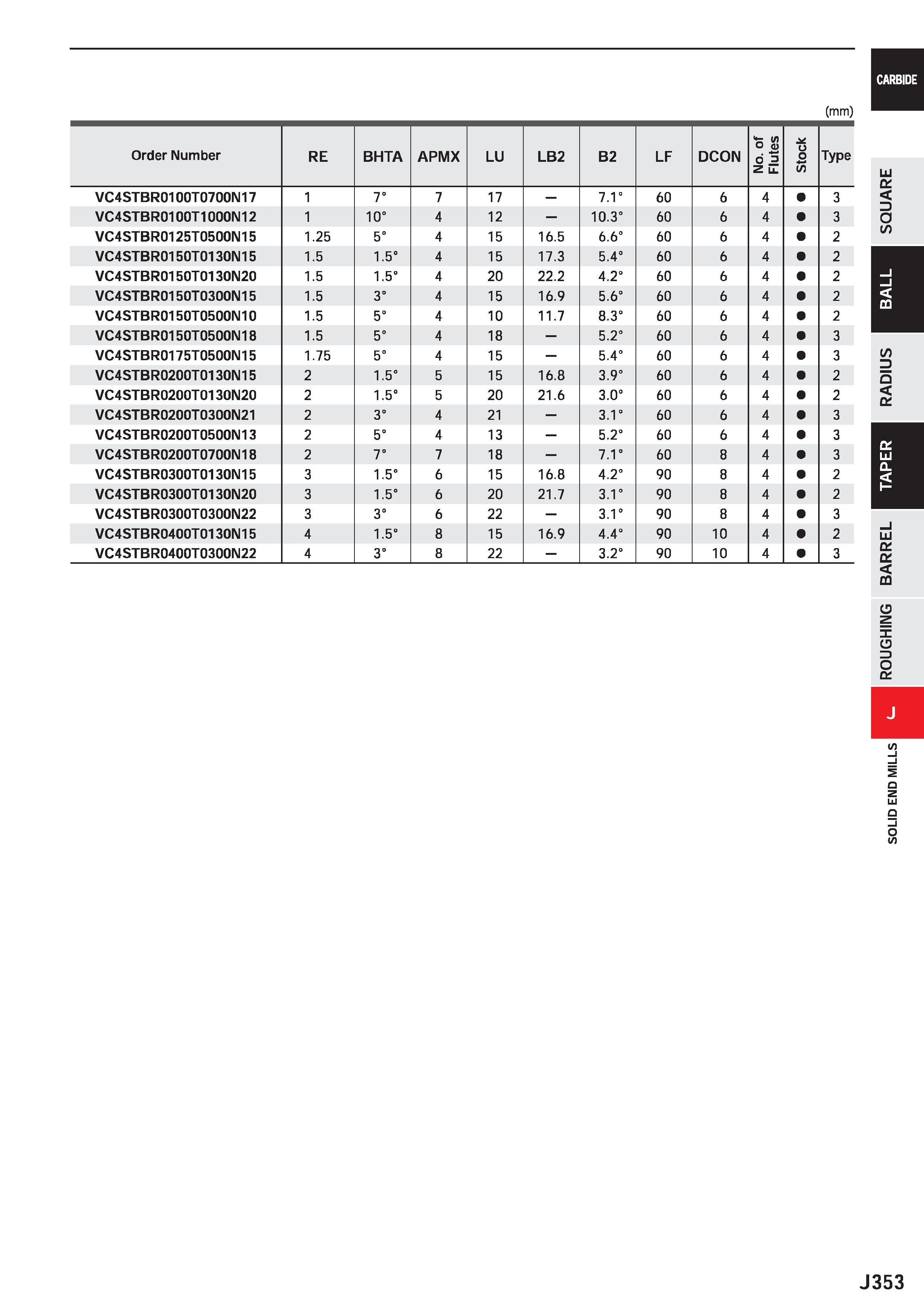 975 CARBIDE (mm) 3 o Di a z l±j Q J353 Каталог MITSUBISHI 2020 Режущий инструмент для станков по металлу Фрезы концевые монолитные из твердого сплава и сборные со сменными режущими пластинами Резцы Сверла Стр. J353