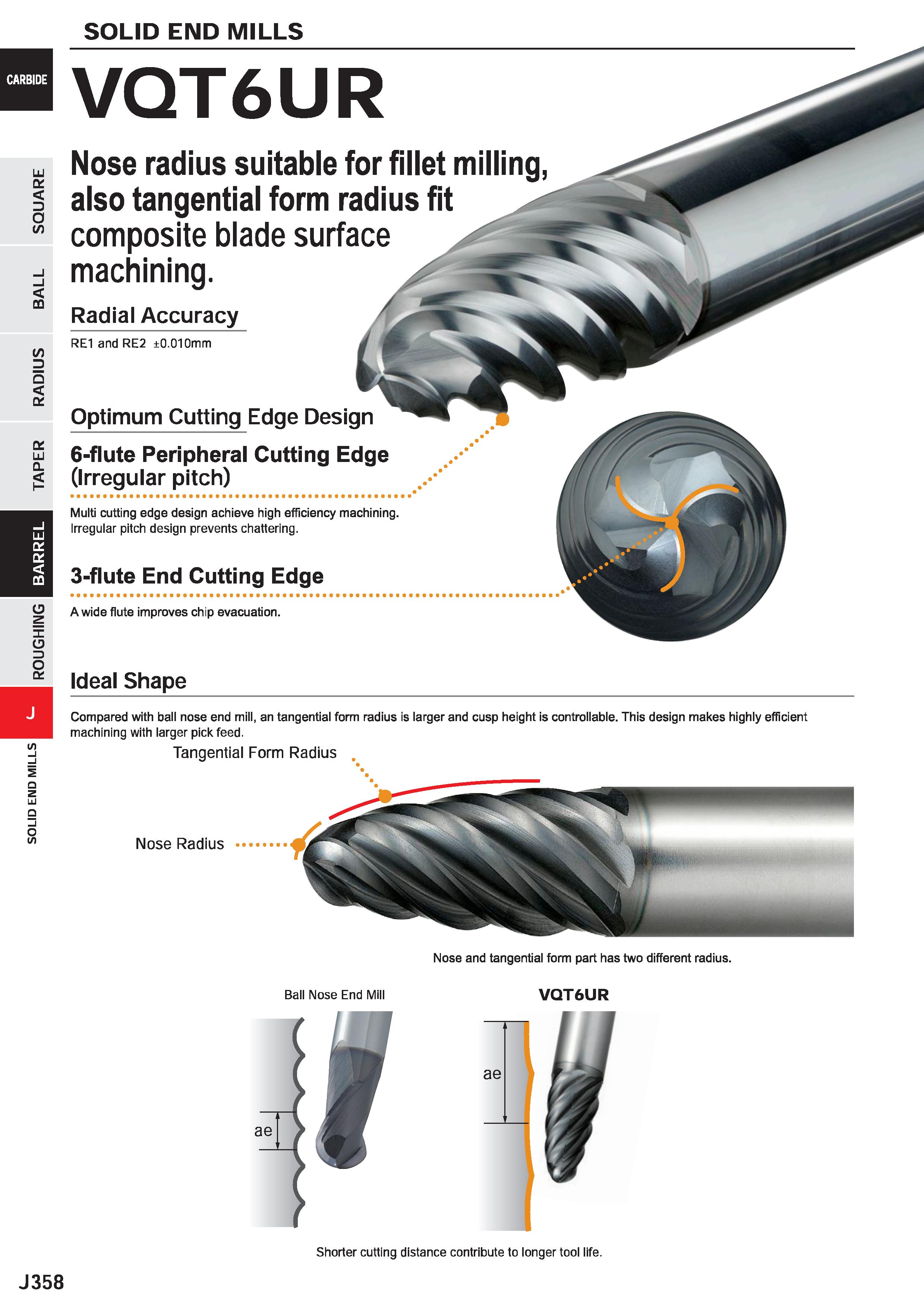 980 SOLID END MILLS CARBIDE LU D o /> m /> D O O' ee LU o Ideal Shape LU Q O I/) Nose Radius Ball Nose End Mill Nose and tangential form part has two Каталог MITSUBISHI 2020 Режущий инструмент для станков по металлу Фрезы концевые монолитные из твердого сплава и сборные со сменными режущими пластинами Резцы Сверла Стр. J358
