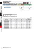 992 SOLID END MILLS CSRARB Corner radius roughing end mill, Short cut length, 3 flute, For aluminium alloy TOOL NEWS Carbon Steel, Aloy Sted, Cast Ir Каталог MITSUBISHI 2020 Режущий инструмент для станков по металлу Фрезы концевые монолитные из твердого сплава и сборные со сменными режущими пластинами Резцы Сверла Стр. J370