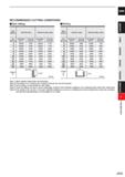 997 CARBIDE RECOMMENDED CUTTING CONDITIONS Side milling ISIotting Work Material Aluminium alloy Aluminium alloy casting Dia Revolution Feed rate Revo Каталог MITSUBISHI 2020 Режущий инструмент для станков по металлу Фрезы концевые монолитные из твердого сплава и сборные со сменными режущими пластинами Резцы Сверла Стр. J375