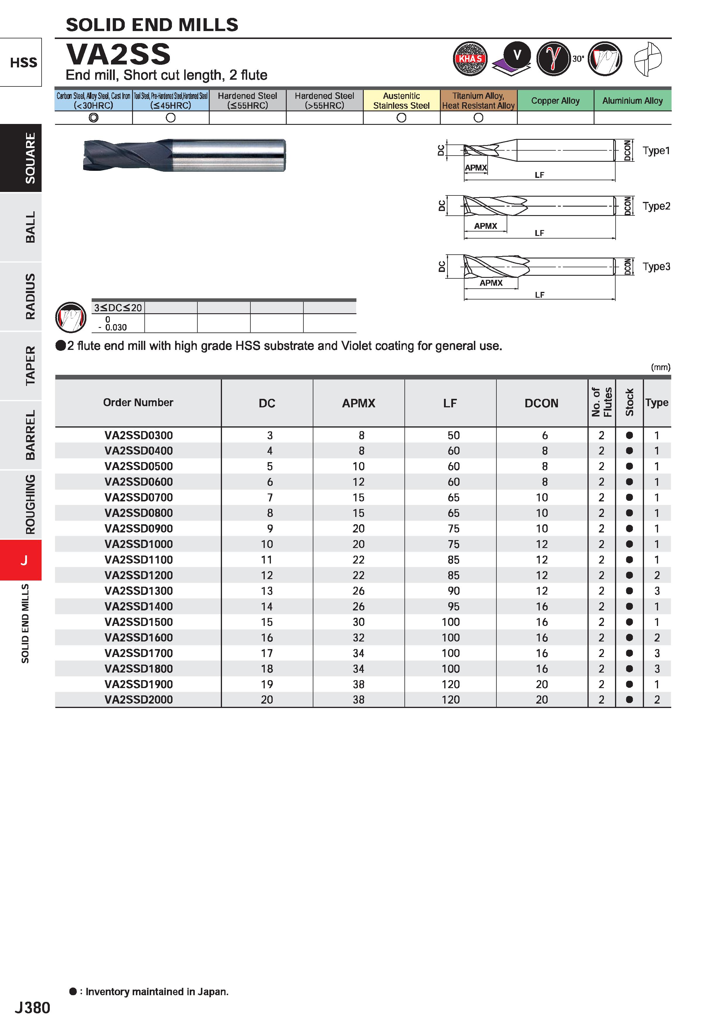 1002 SOLID END MILLS HSS VA2SS End mill, Short cut length, 2 flute Carbon Steel, AloySted, Cast Iron (< 30HRC) Tool Seel fteMnal SM Hrtnl Sleel (<45HR Каталог MITSUBISHI 2020 Режущий инструмент для станков по металлу Фрезы концевые монолитные из твердого сплава и сборные со сменными режущими пластинами Резцы Сверла Стр. J380