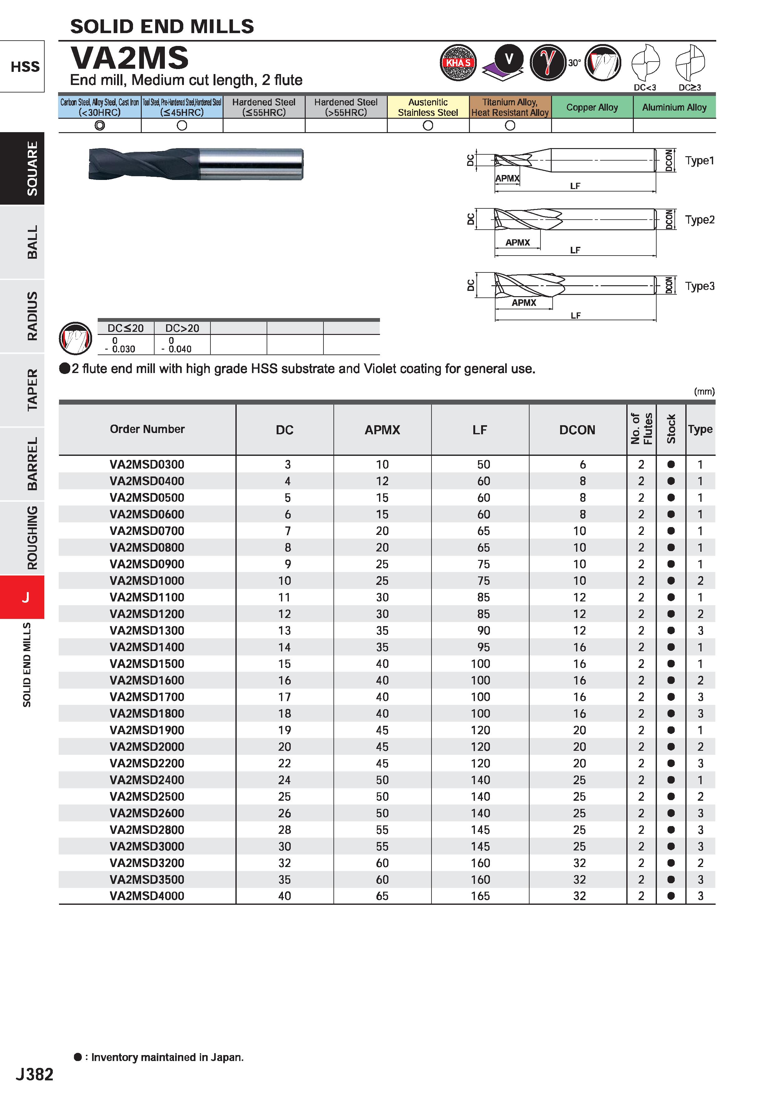 1004 SOLID END MILLS HSS VA2MS End mill, Medium cut length, 2 flute ist I30' DC<3 DC 3 >3 Carbon Steel, AloySted, Cast Iron (< 30HRC) Tool Steel, MMml Каталог MITSUBISHI 2020 Режущий инструмент для станков по металлу Фрезы концевые монолитные из твердого сплава и сборные со сменными режущими пластинами Резцы Сверла Стр. J382