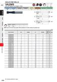 1004 SOLID END MILLS HSS VA2MS End mill, Medium cut length, 2 flute ist I30' DC<3 DC 3 >3 Carbon Steel, AloySted, Cast Iron (< 30HRC) Tool Steel, MMml Каталог MITSUBISHI 2020 Режущий инструмент для станков по металлу Фрезы концевые монолитные из твердого сплава и сборные со сменными режущими пластинами Резцы Сверла Стр. J382