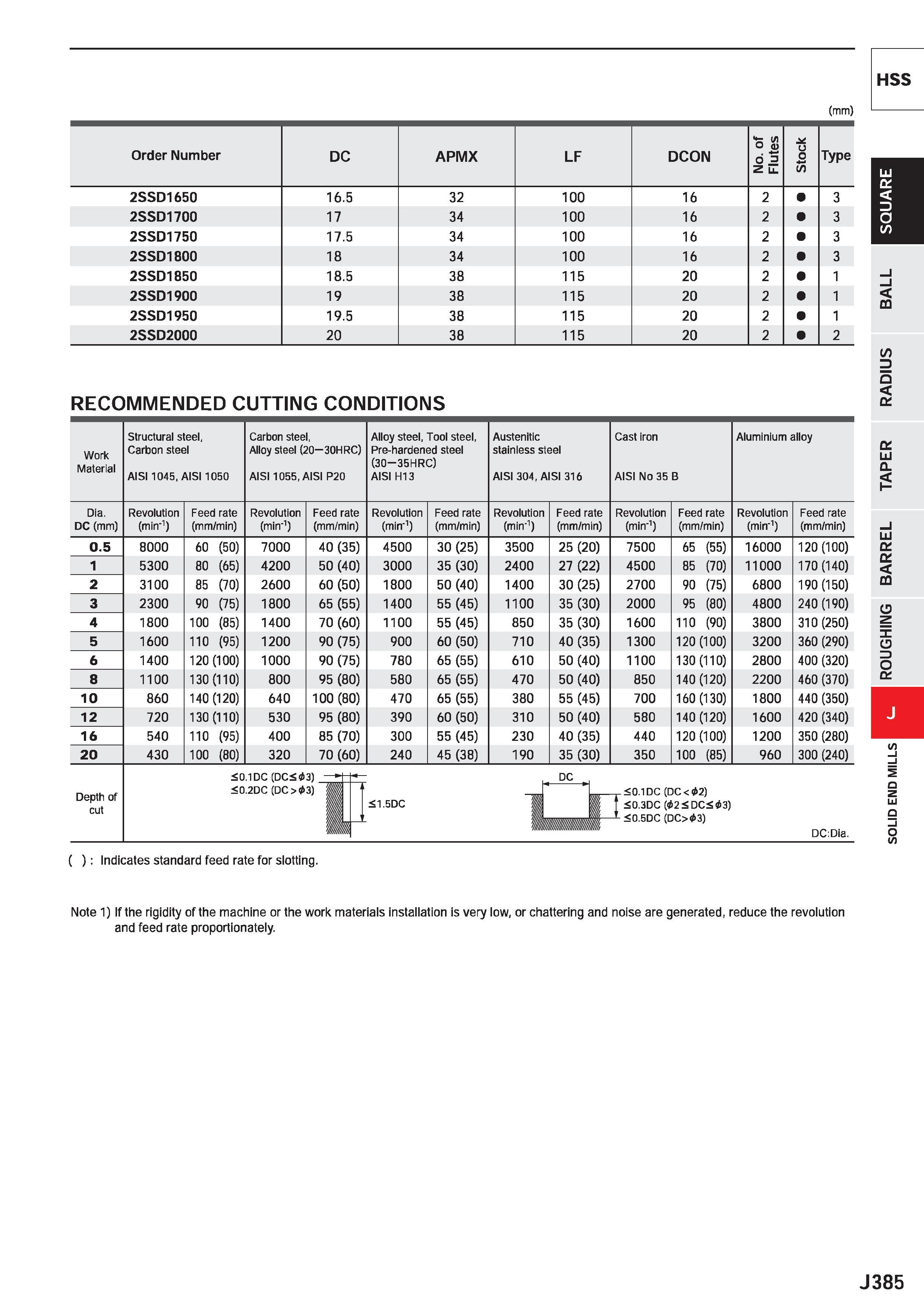 1007 HSS (mm) Order Number DC APMX LF DCON No of 1 Flutes > in Type 2SSD1650 16 5 32 100 16 2 3 2SSD1700 17 34 100 16 2 3 2SSD1750 17 5 34 100 16 2 3 Каталог MITSUBISHI 2020 Режущий инструмент для станков по металлу Фрезы концевые монолитные из твердого сплава и сборные со сменными режущими пластинами Резцы Сверла Стр. J385