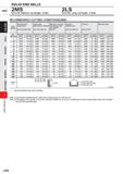 1012 SOLID END MILLS HSS 2MS End mill, Medium cut length, 2 flute 2LS End mill, Long cut length, 2 flute RECOMMENDED CUTTING CONDITIONS(2MS) Structura Каталог MITSUBISHI 2020 Режущий инструмент для станков по металлу Фрезы концевые монолитные из твердого сплава и сборные со сменными режущими пластинами Резцы Сверла Стр. J390