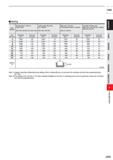 1017 HSS Slotting Work Material Structural steel, Cast iron, Carbon steel AIS11045, AISI No 35 B, AIS11050 Carbon steel, Alloy steel (20 30HRC) AIS110 Каталог MITSUBISHI 2020 Режущий инструмент для станков по металлу Фрезы концевые монолитные из твердого сплава и сборные со сменными режущими пластинами Резцы Сверла Стр. J395