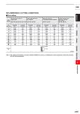 1019 HSS RECOMMENDED CUTTING CONDITIONS Side milling Work Material Structural steel, Cast iron, Carbon steel AIS11045, AISI No 35 B, AIS11050 Carbon s Каталог MITSUBISHI 2020 Режущий инструмент для станков по металлу Фрезы концевые монолитные из твердого сплава и сборные со сменными режущими пластинами Резцы Сверла Стр. J397