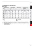 1027 HSS RECOMMENDED CUTTING CONDITIONS Side milling Work Material Structural steel, Cast iron, Carbon steel AIS11045, AISI No 35 B, AIS11050 Carbon s Каталог MITSUBISHI 2020 Режущий инструмент для станков по металлу Фрезы концевые монолитные из твердого сплава и сборные со сменными режущими пластинами Резцы Сверла Стр. J405