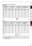 1029 HSS RECOMMENDED CUTTING CONDITIONS Side milling Work Material Structural steel, Cast iron, Carbon steel AIS11045, AISI No 35 B, AIS11050 Carbon s Каталог MITSUBISHI 2020 Режущий инструмент для станков по металлу Фрезы концевые монолитные из твердого сплава и сборные со сменными режущими пластинами Резцы Сверла Стр. J407