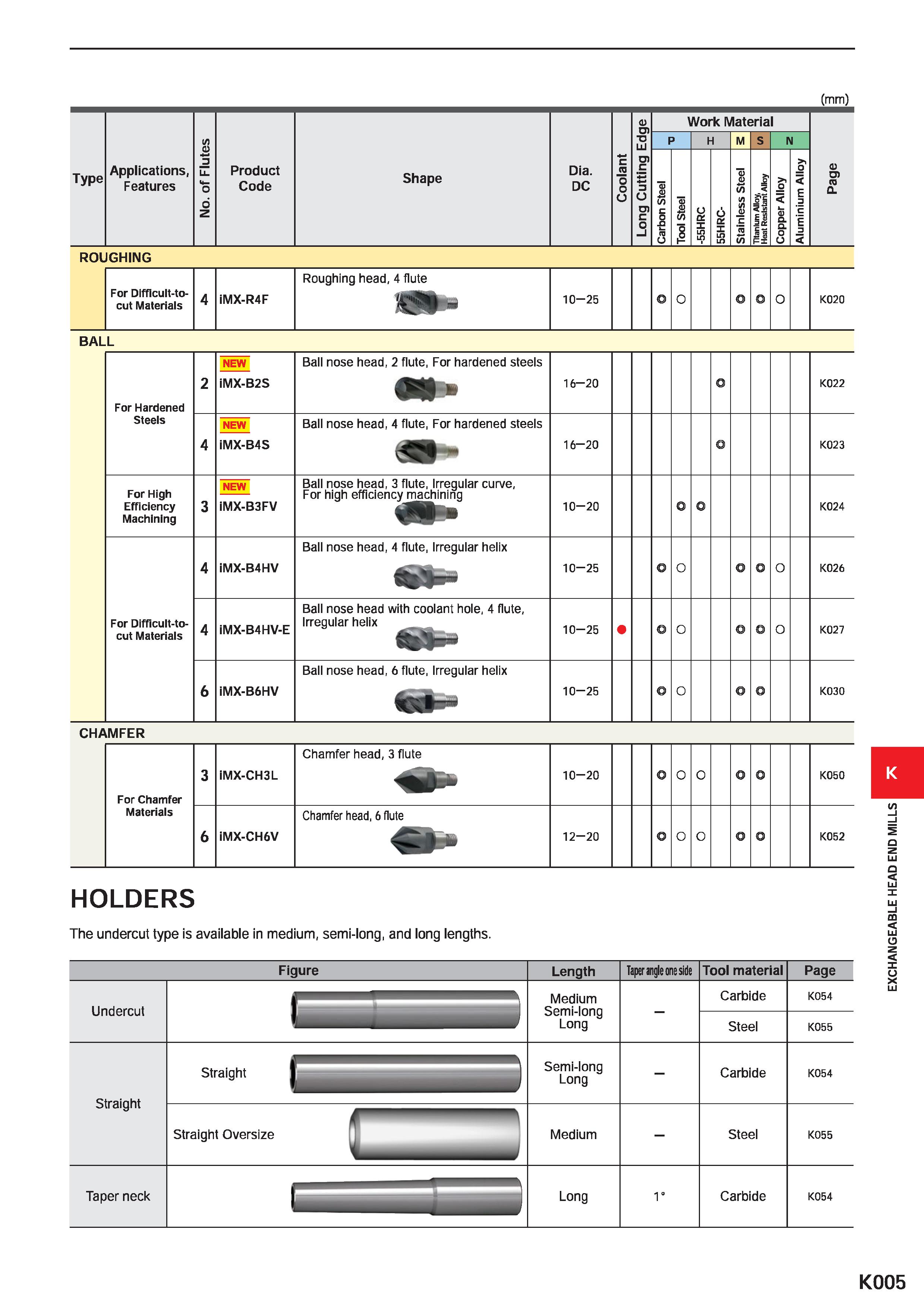 1037 Type Applications, Features Product Code Shape Dia DC Work Material HMSN (mm) D O) 10 CL ROUGHING Roughing head, 4 flute For Difficult-to-cut Mat Каталог MITSUBISHI 2020 Режущий инструмент для станков по металлу Фрезы концевые монолитные из твердого сплава и сборные со сменными режущими пластинами Резцы Сверла Стр. K005