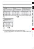 1041 CARBIDE I Plunging (mm) Work Material Carbon steel, Alloy steel, Mild steel, Copper, Copper alloys AISI 1045, AISI 4140, ASTM A36, AIS11010 Pre-h Каталог MITSUBISHI 2020 Режущий инструмент для станков по металлу Фрезы концевые монолитные из твердого сплава и сборные со сменными режущими пластинами Резцы Сверла Стр. K009