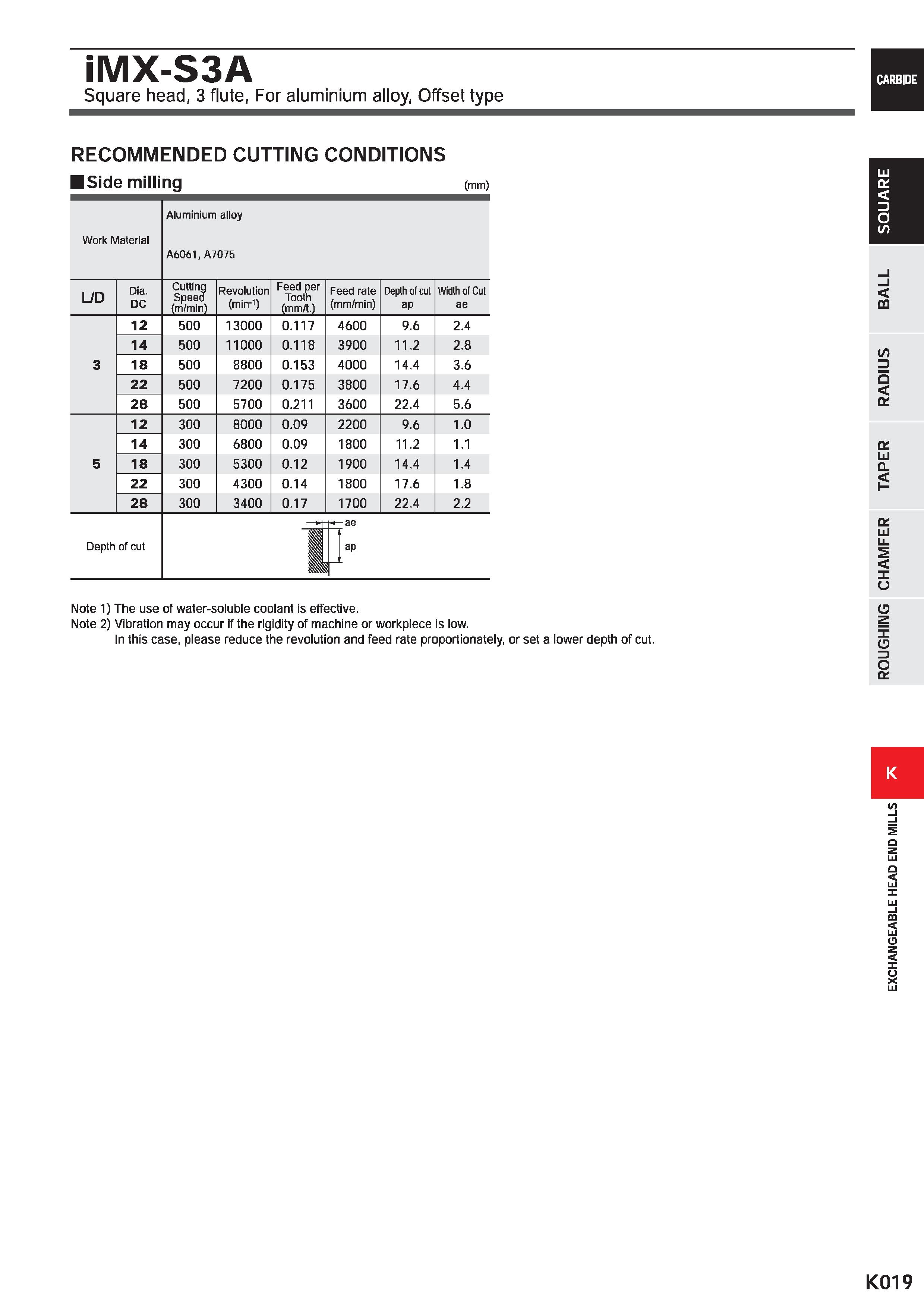 1051 iMX-S3A Square head, 3 flute, For aluminium alloy, Offset type RECOMMENDED CUTTING CONDITIONS Side milling (mm) Work Material Aluminium alloy A60 Каталог MITSUBISHI 2020 Режущий инструмент для станков по металлу Фрезы концевые монолитные из твердого сплава и сборные со сменными режущими пластинами Резцы Сверла Стр. K019
