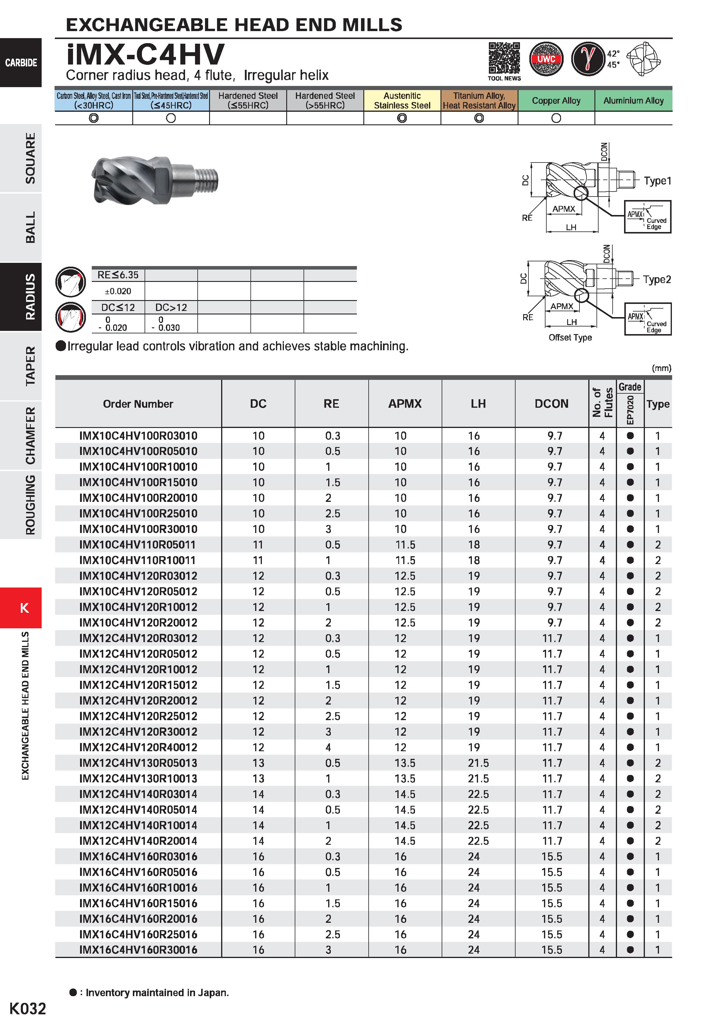 1064 EXCHANGEABLE HEAD END MILLS iMX-C4HV Corner radius head, 4 flute, Irregular helix Carbon Steel, Alloy Steel, Cast Iron (<30HRC) Tod Steel, fte-Ha Каталог MITSUBISHI 2020 Режущий инструмент для станков по металлу Фрезы концевые монолитные из твердого сплава и сборные со сменными режущими пластинами Резцы Сверла Стр. K032