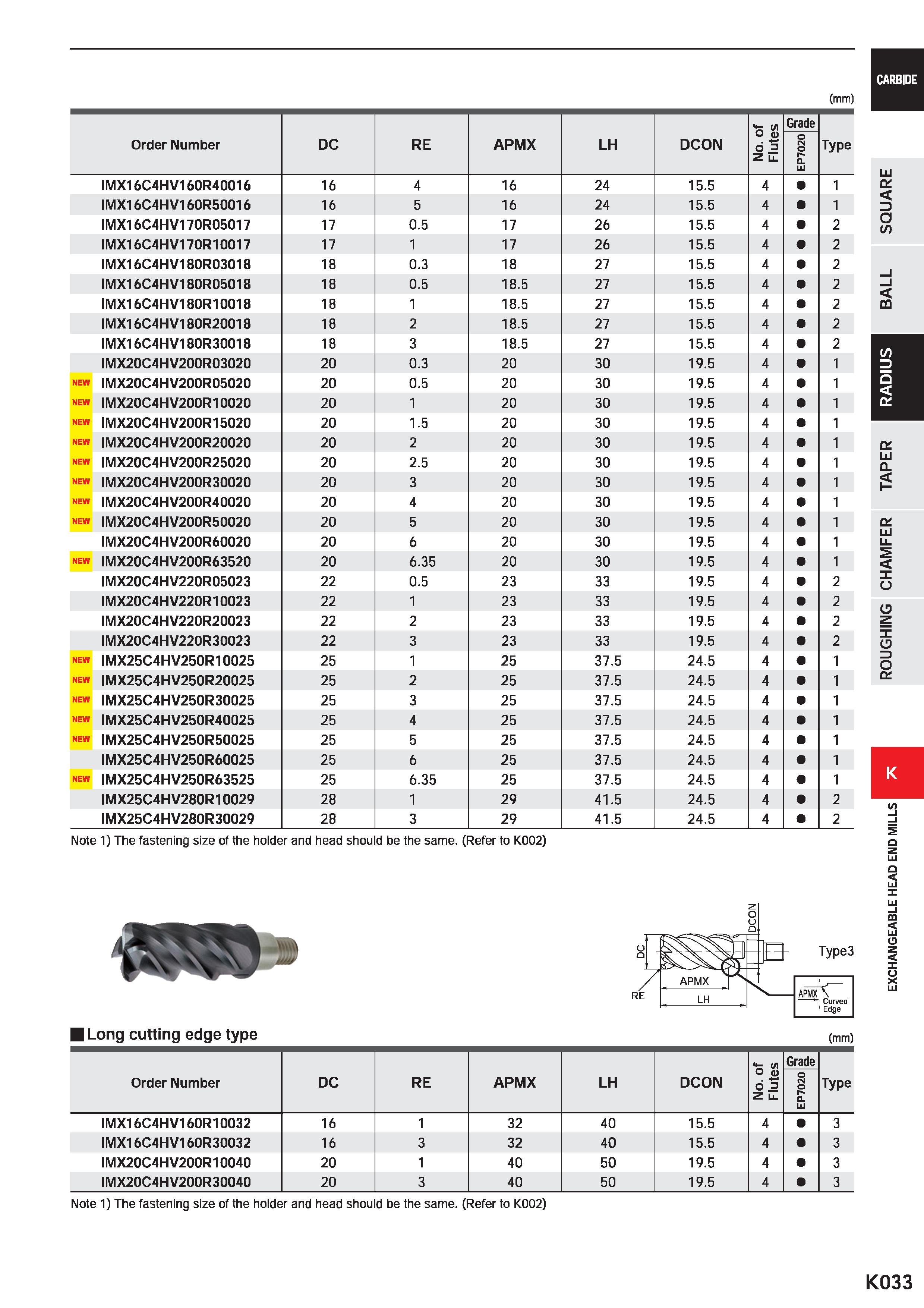 1065 CARBIDE (mm) Order Number DC RE APMX LH DCON No of 1 Flutes Grade o (N O a UJ Type IMX16C4HV160R40016 16 4 16 24 15 5 4 1 IMX16C4HV160R50016 16 5 Каталог MITSUBISHI 2020 Режущий инструмент для станков по металлу Фрезы концевые монолитные из твердого сплава и сборные со сменными режущими пластинами Резцы Сверла Стр. K033