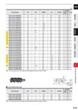 1065 CARBIDE (mm) Order Number DC RE APMX LH DCON No of 1 Flutes Grade o (N O a UJ Type IMX16C4HV160R40016 16 4 16 24 15 5 4 1 IMX16C4HV160R50016 16 5 Каталог MITSUBISHI 2020 Режущий инструмент для станков по металлу Фрезы концевые монолитные из твердого сплава и сборные со сменными режущими пластинами Резцы Сверла Стр. K033